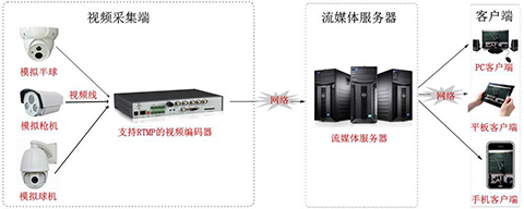 視頻直播服務器需要多少錢呢？.jpg
