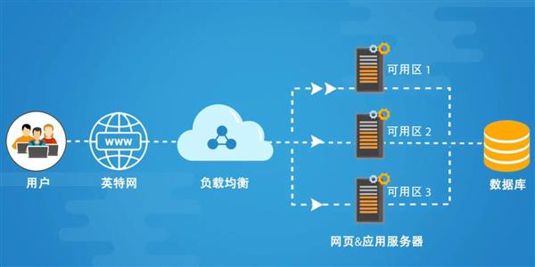 數智化時代，用恒訊科技的負載均衡贏得先機.jpg