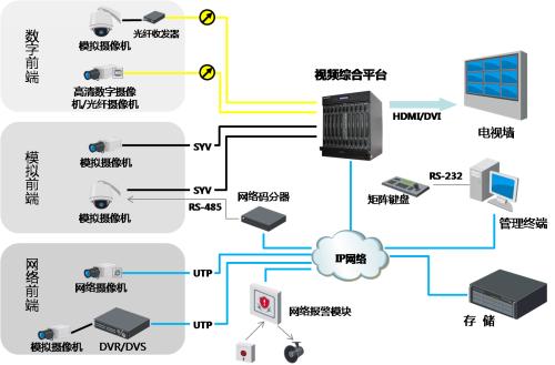 靠譜的視頻服務器租用，這四點至關重要？.jpg