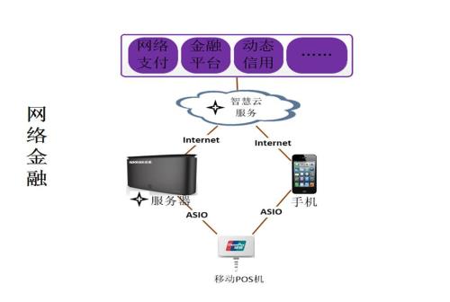 租用金融云服務器應當多留意哪些方面呢？.jpg