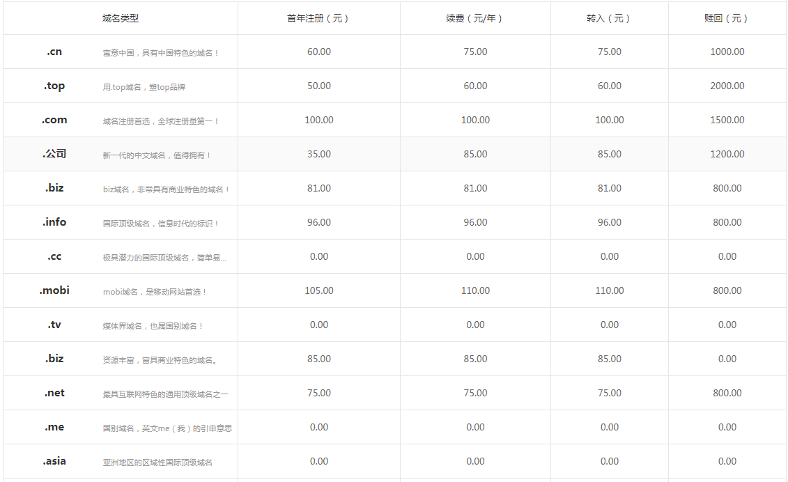 域名怎么續費？.png