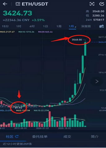 現(xiàn)在入手bzz幣合適嗎？.png