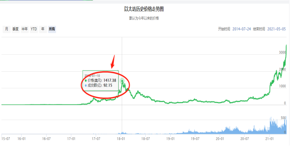 現(xiàn)在入手bzz幣合適嗎？.png