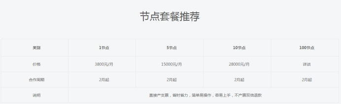 現(xiàn)在入手bzz幣合適嗎？.png