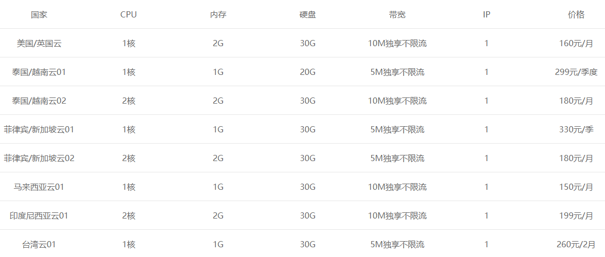 tiktok節點怎么購買？.png