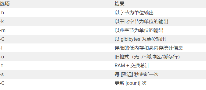 linux服務器內存怎么查看？...png