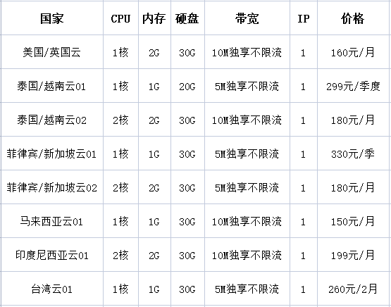 如何購買v2ray節點？.png