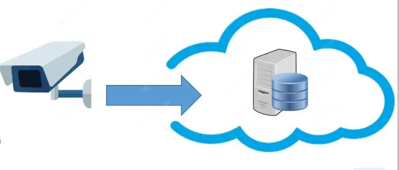 監(jiān)控?cái)z像云存儲(chǔ)如何實(shí)現(xiàn)？.png