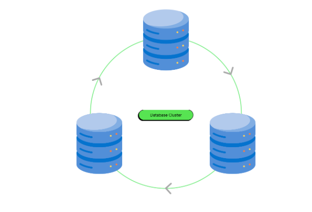 6596505a6cc12.png 如何確保服務器集群數據的安全性?.png