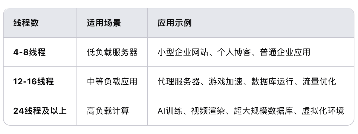 香港服務器cpu線程多少？.png