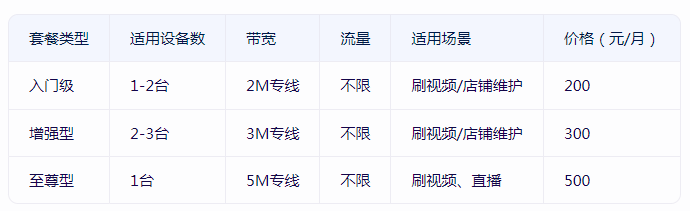 性價(jià)比高的小火箭付費(fèi)節(jié)點(diǎn)購(gòu)買，推薦恒訊科技.png