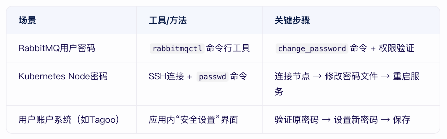 TAG節點的密碼可以改嗎？.png