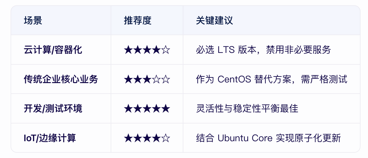 ubuntu做服務器穩定嗎？-1.png