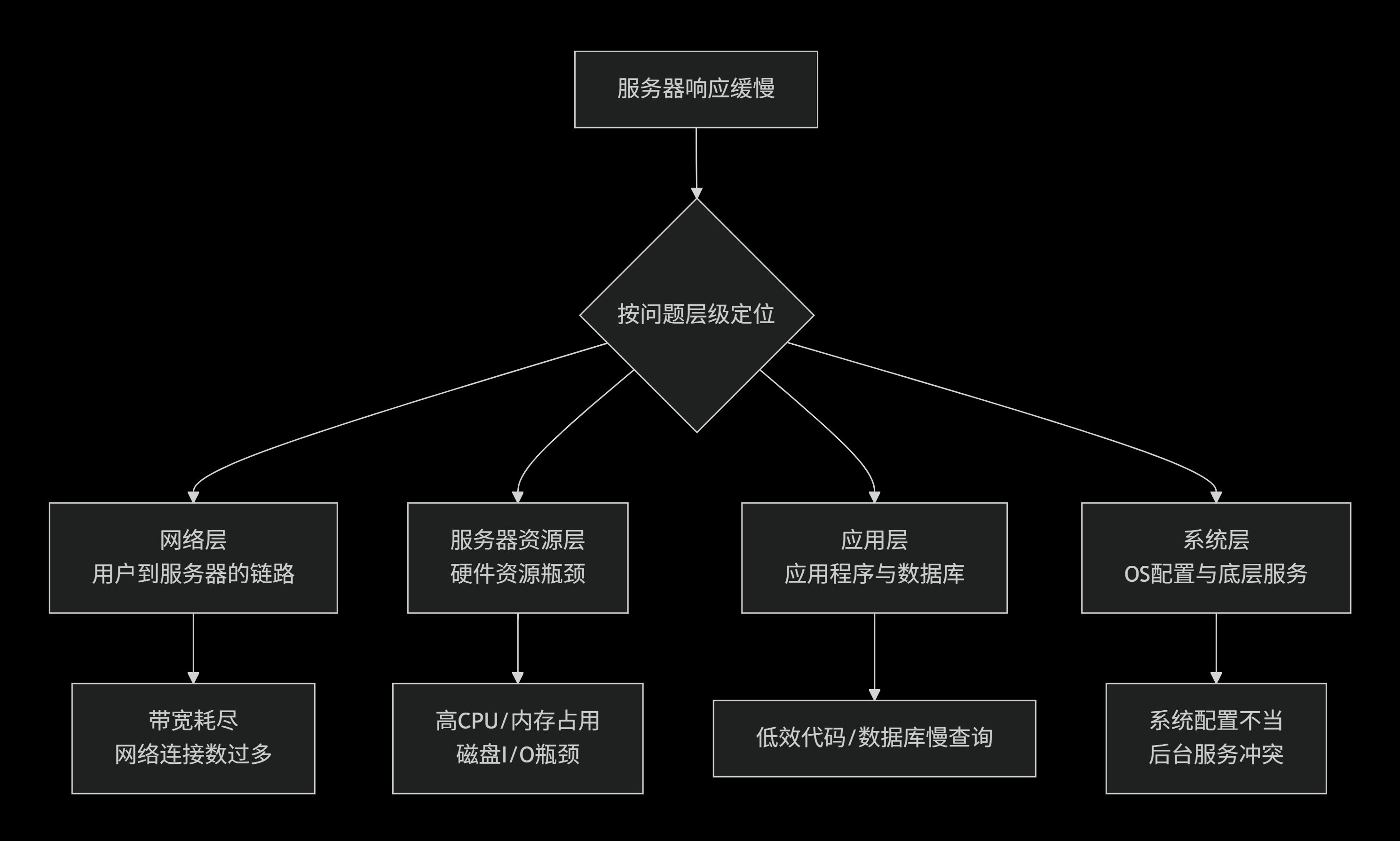 68d63da577538.png deepseek_mermaid_20250925_c60eb0.png